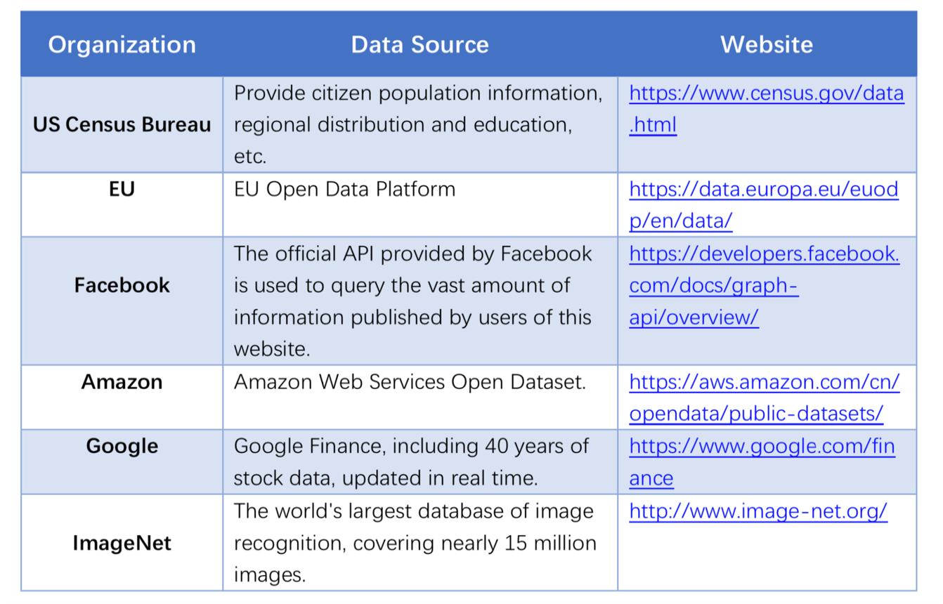 automated data extraction