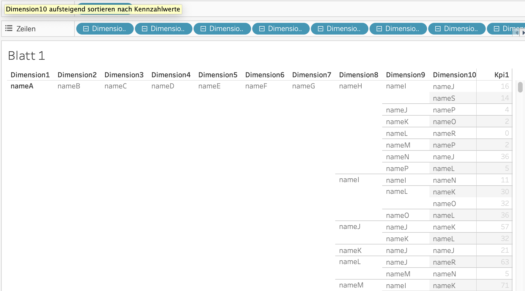 Focussed Drill Down with Tableau