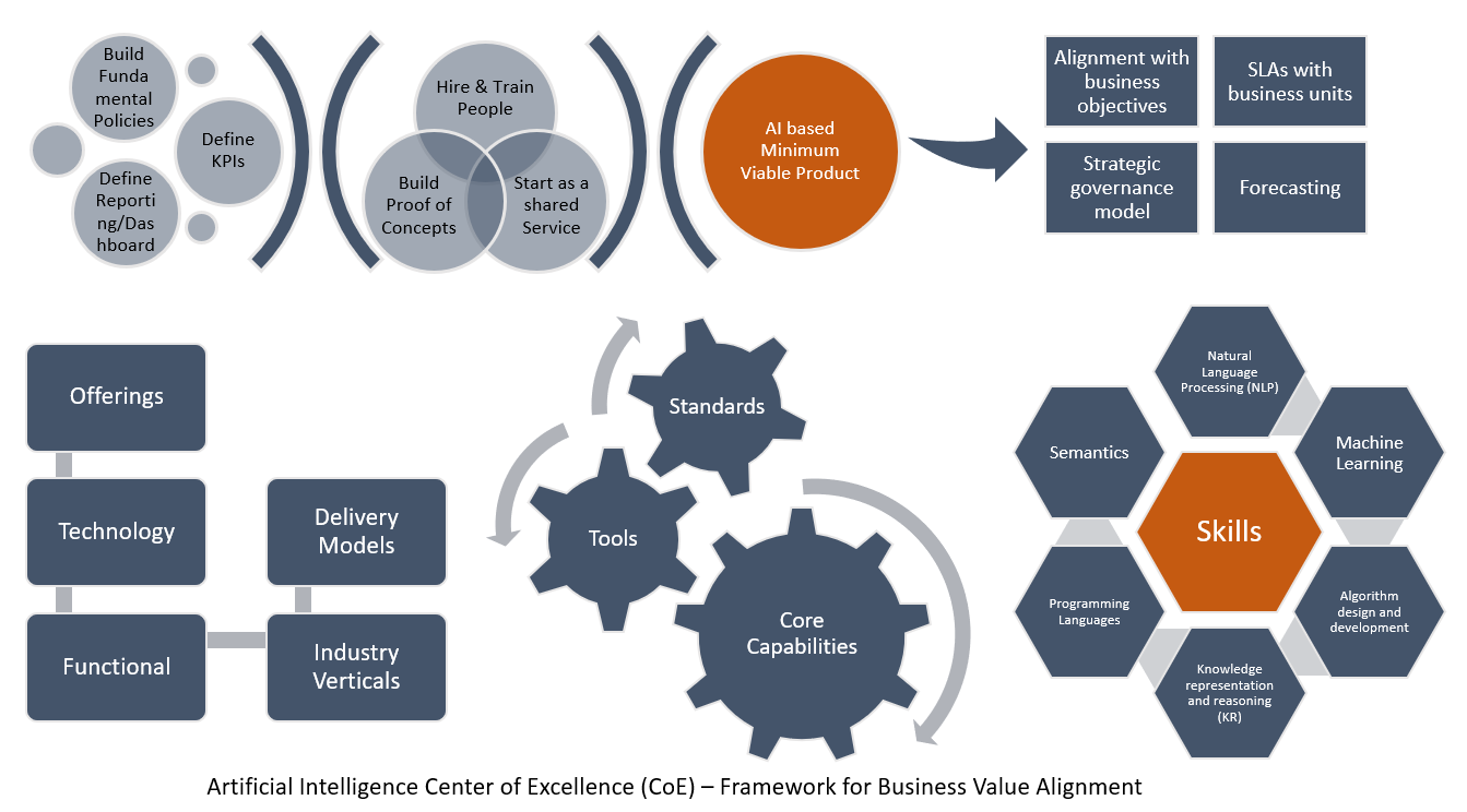 Business Intelligence Center Of Excellence Organizational Chart