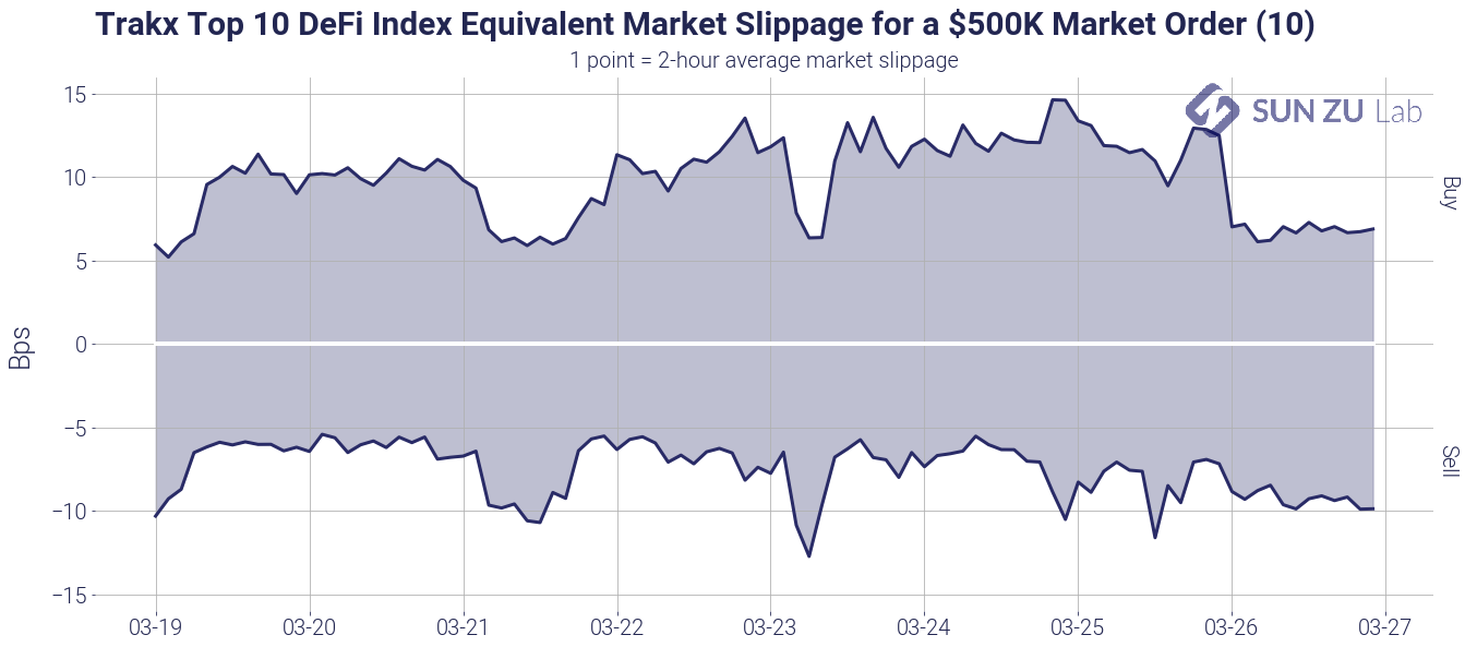 Index Liquidity: what does it mean? | by Stéphane Reverre | Coinmonks ...