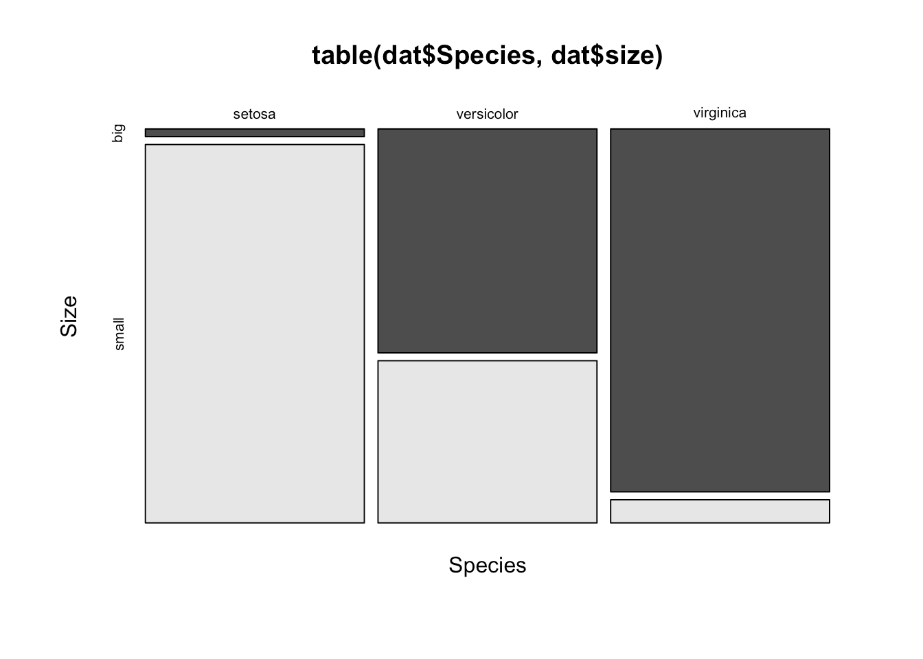 Mosaic Plots In R With Ggplot2 David Ten www.vrogue.co