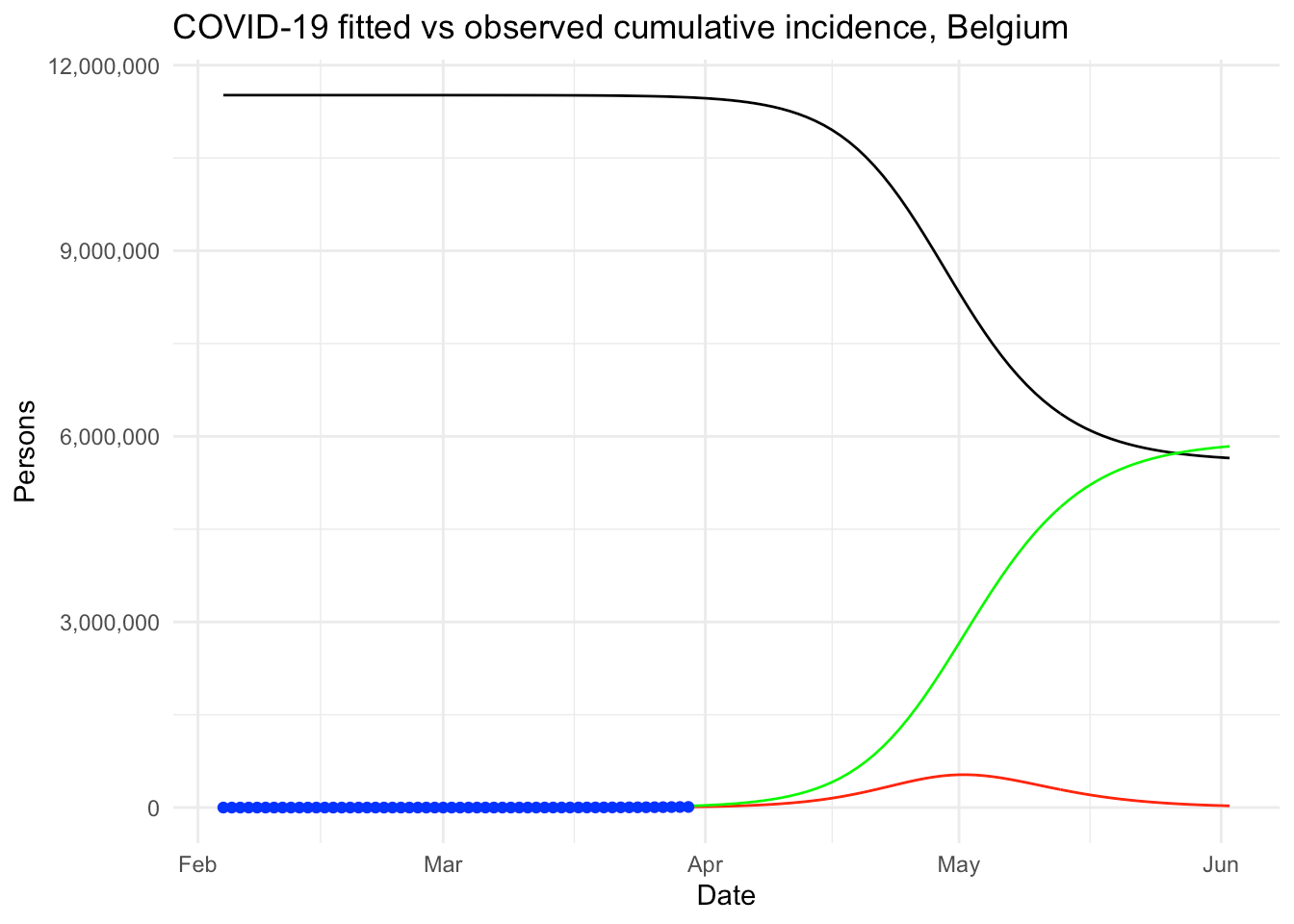 Covid 19 In Belgium An Analysis Of The Novel Covid 19 By Antoine Soetewey Towards Data Science