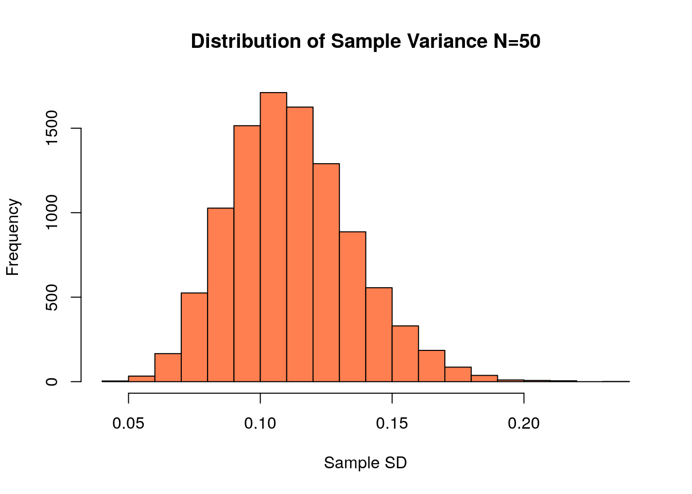calculating sample size xlstat