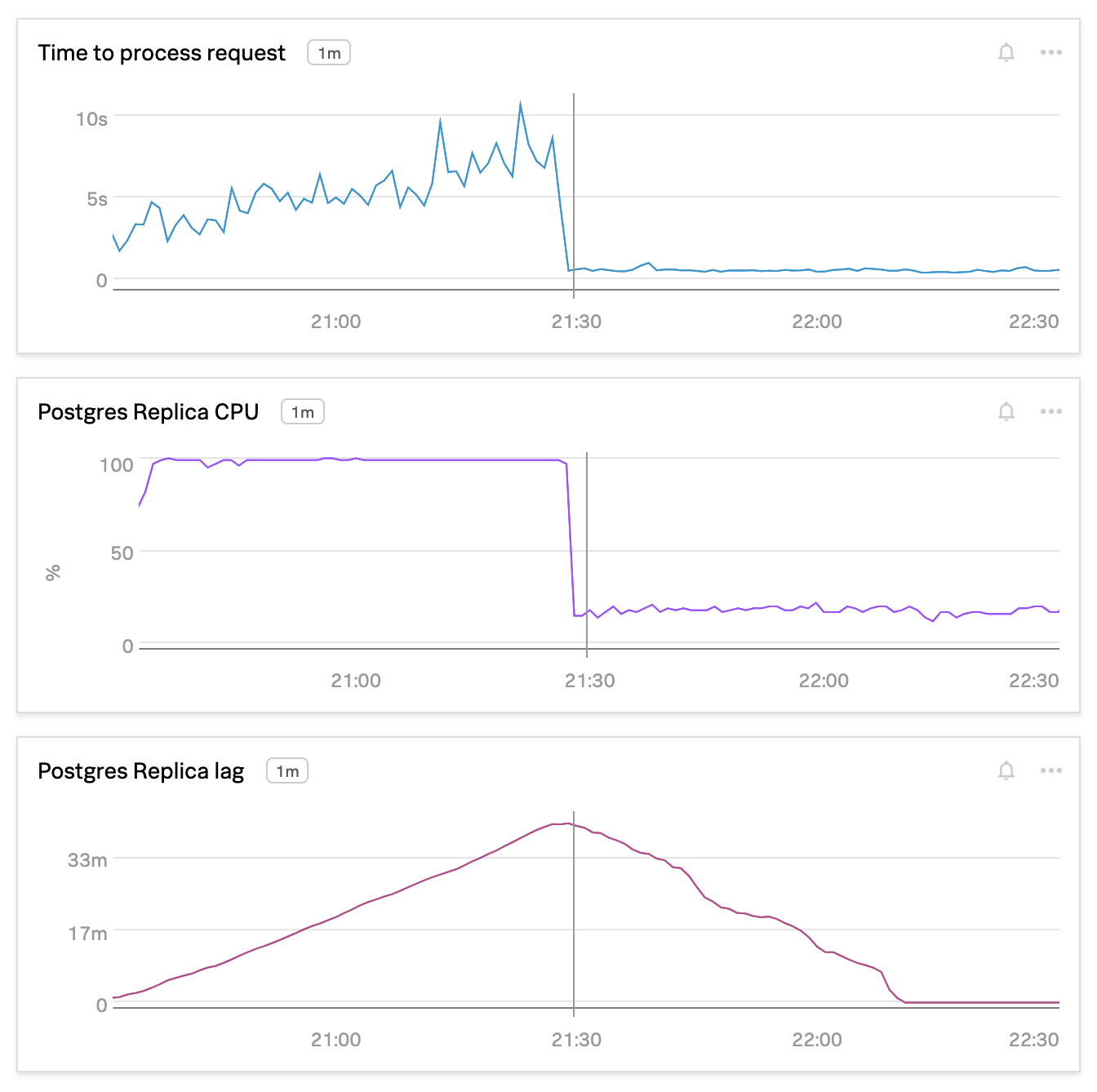🐘 Vacuum your Elephants improving PostgreSQL performance with