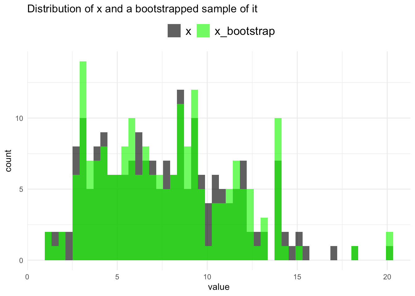 Recreating Netflix’s quantile bootstrapping in R by Simon Jackson Towards Data Science