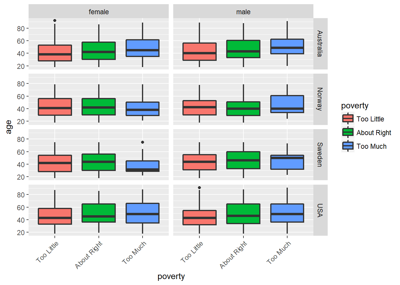 Ordinal Logistic Regression An Overview And Implementation In R By Akanksha Rawat Towards Data Science