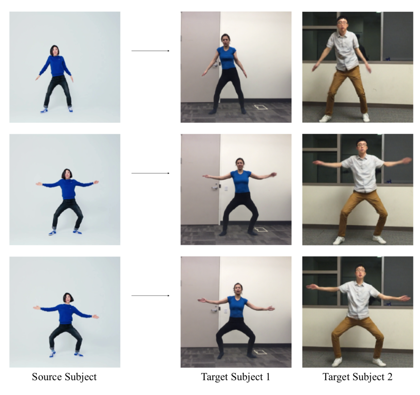 Dance Me If You Can Motion Transference Using Ai By Jordan Harrod Science Communication Policy Medium motion transference using ai