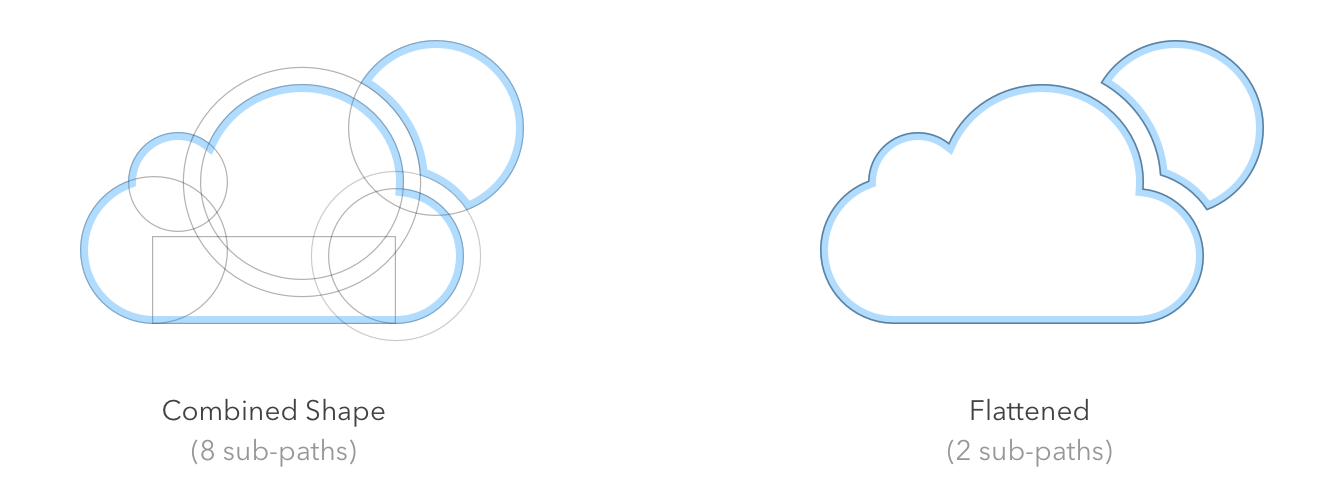 Harnessing Vector Awesomeness In Sketch Sketch App Medium