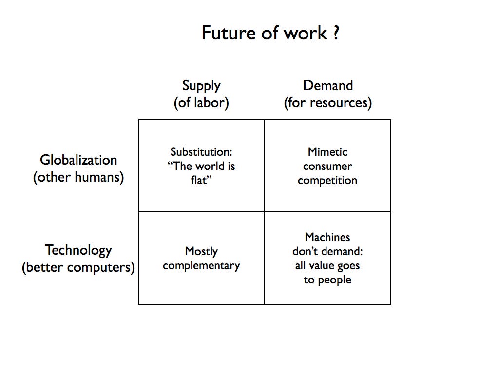 Zero to one — my summary of Peter Thiel's book | by Stefania | Medium