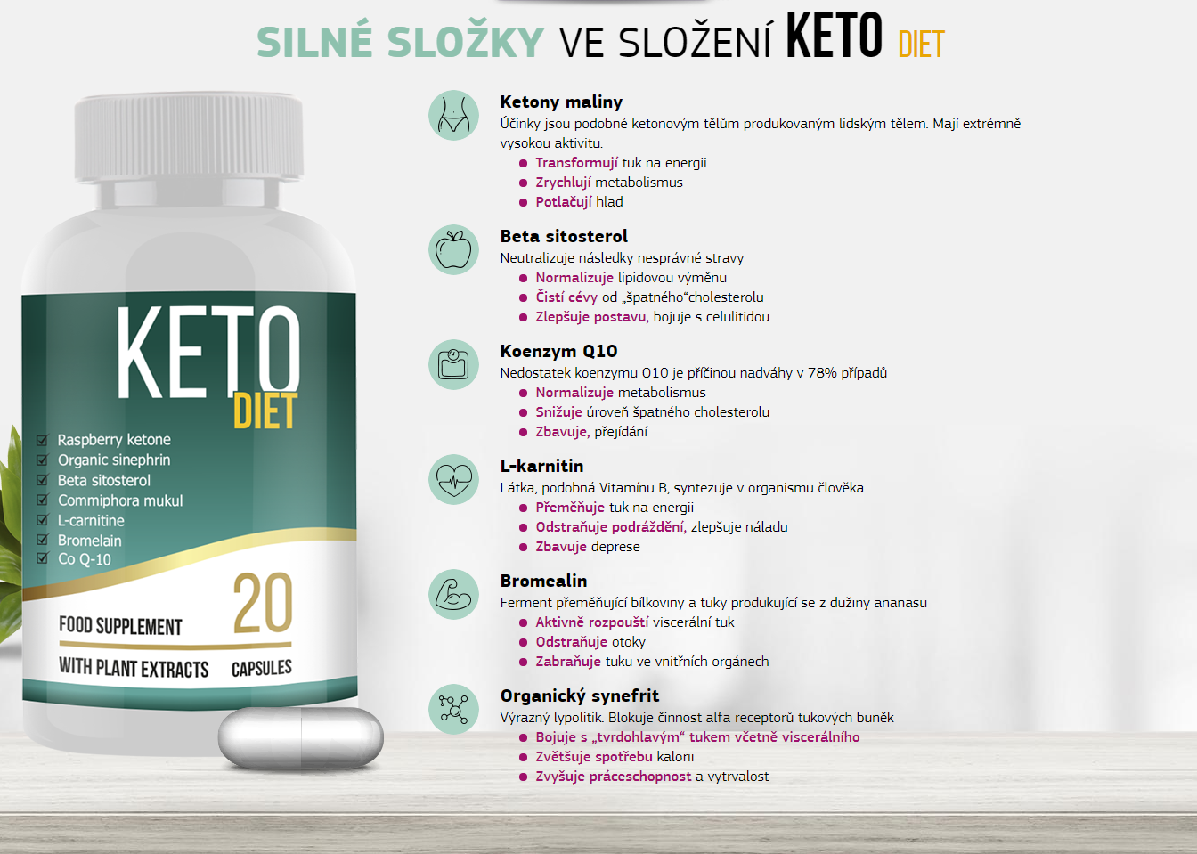 Keto Diet — Účinné Výrobky Na Hubnutí, Kolik, Kde Koupit A Jak Používat ...