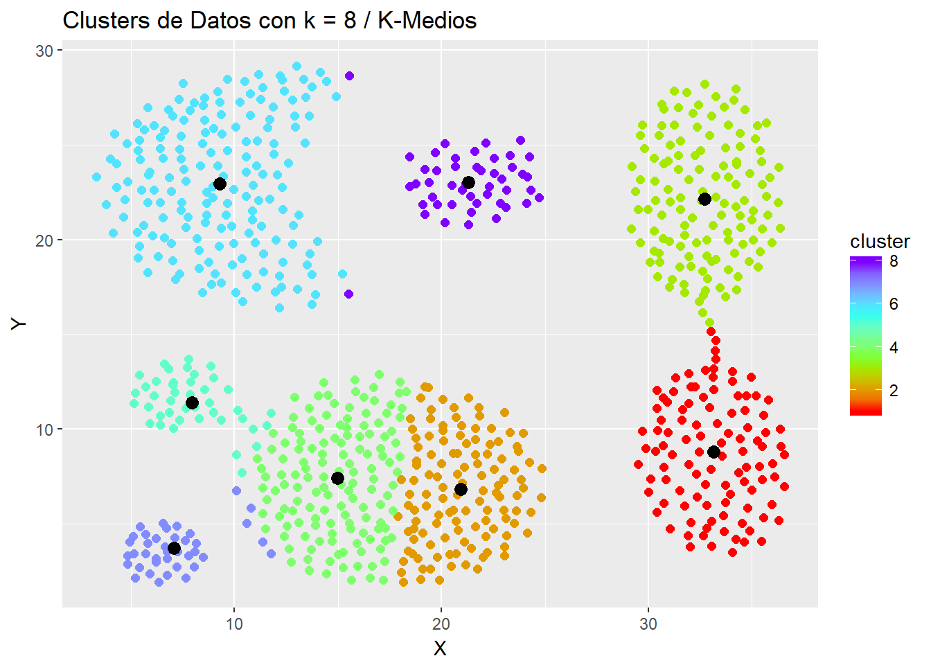 Introducción A Los Modelos De Agrupamiento En R Ciencia Y