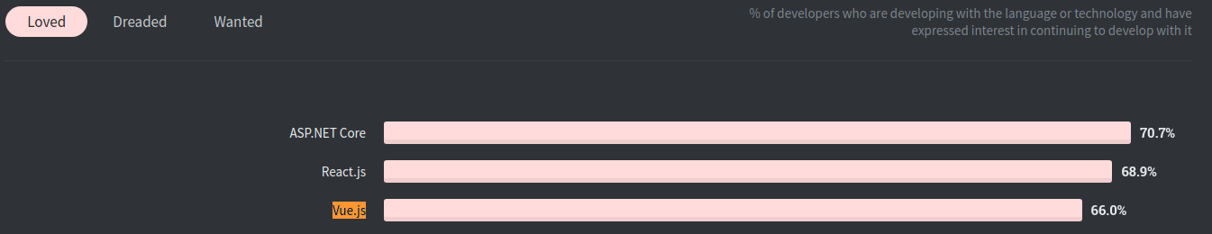 frameworks de desarrollo