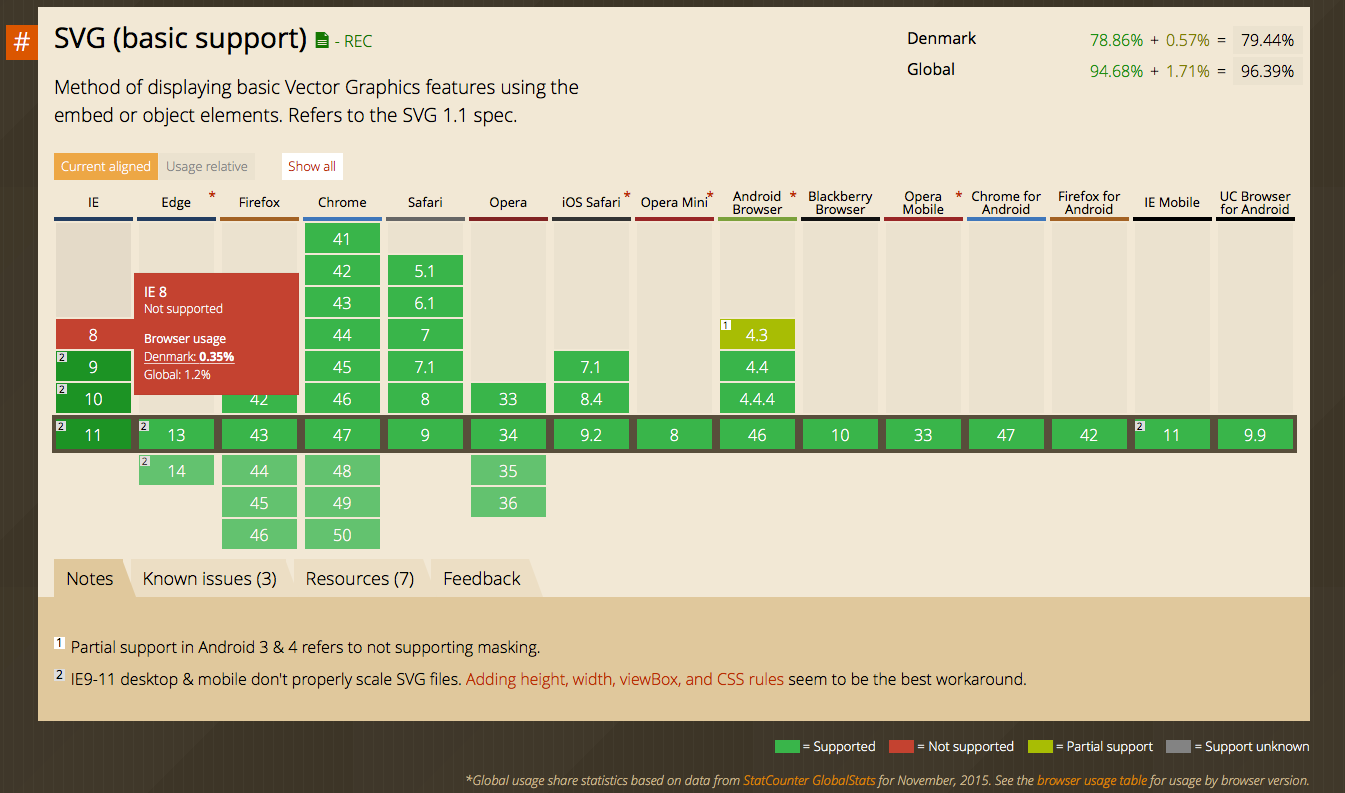 Download Optimising Svgs For Web Use Part 1 By Andreas Larsen For Android Free Get Wallpaper Optimising Svgs For Web Use Part 1 By Andreas Larsen For Android