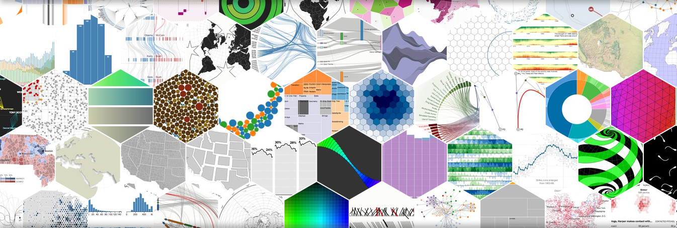 Creating A Dynamic D3 Visualization From The Github A - vrogue.co