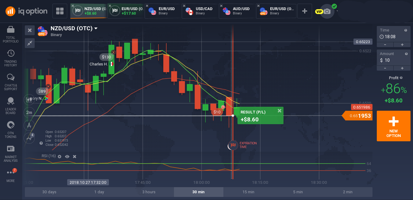 binary options trading infographics