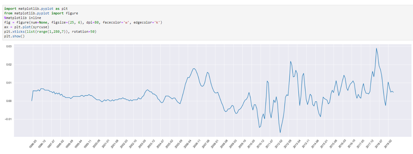 Learning Python for Data Visualization | by Matt Sessions | Analytics ...