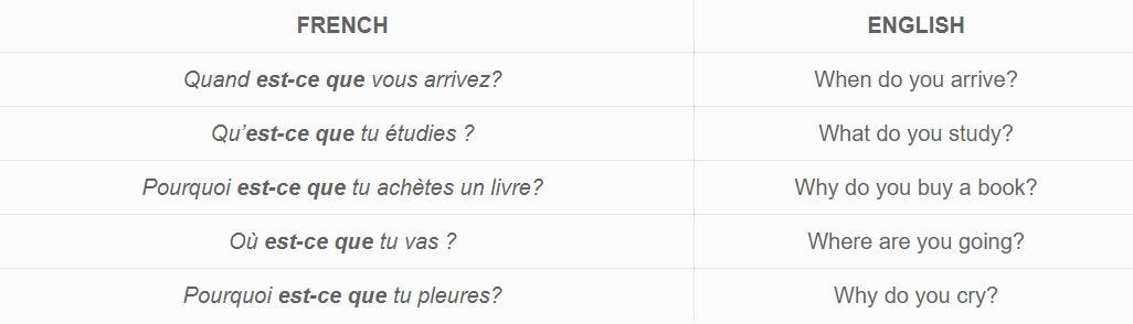 8 French Question Words You Must Know By Simon Bacher Medium 8 French Question Words You Must Know By Simon Bacher Medium