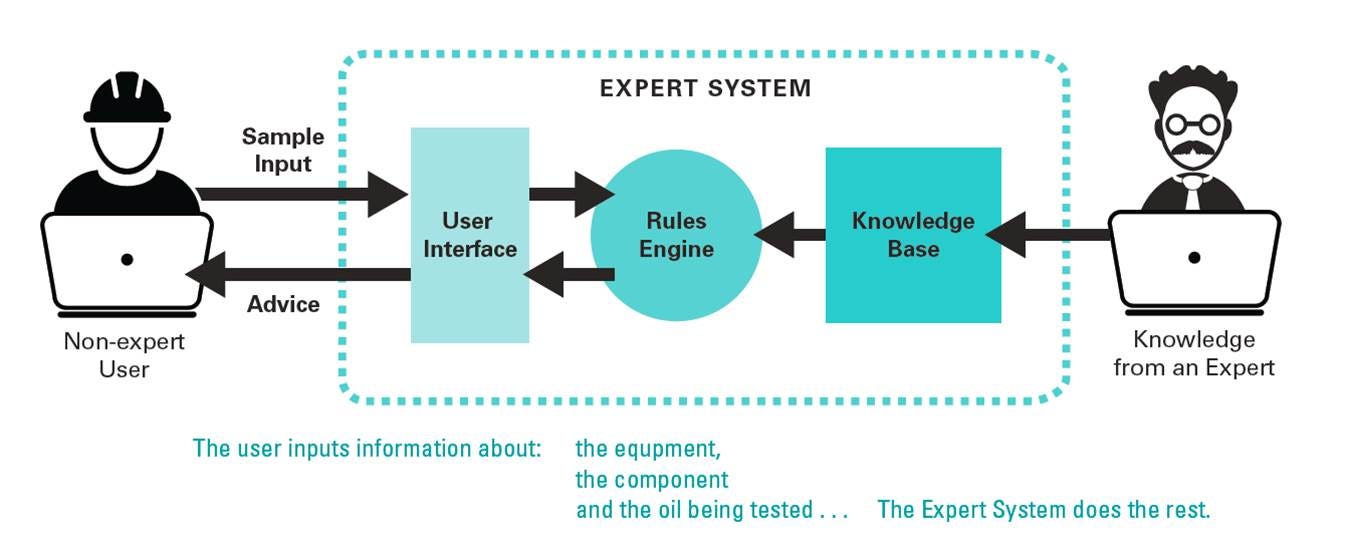 case study on expert system in ai
