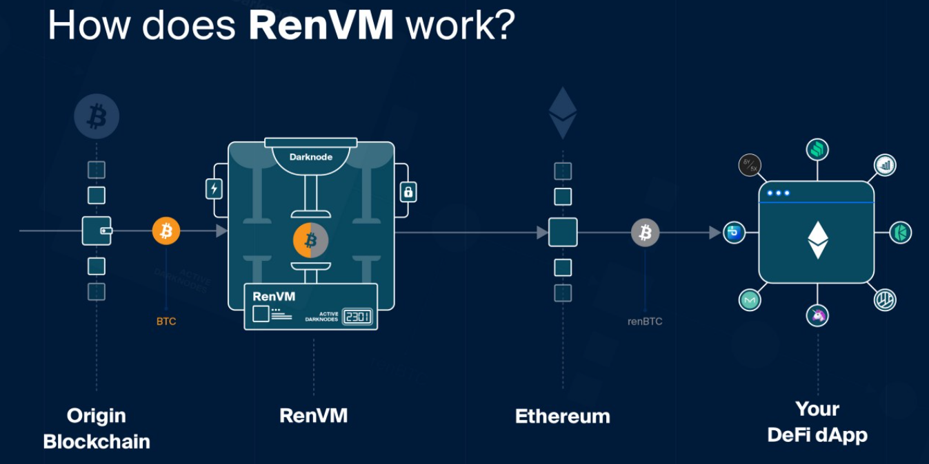 Ren Most Undervalued Defi Token By Selcuk Aslantas Coinmonks Mar 2021 Medium