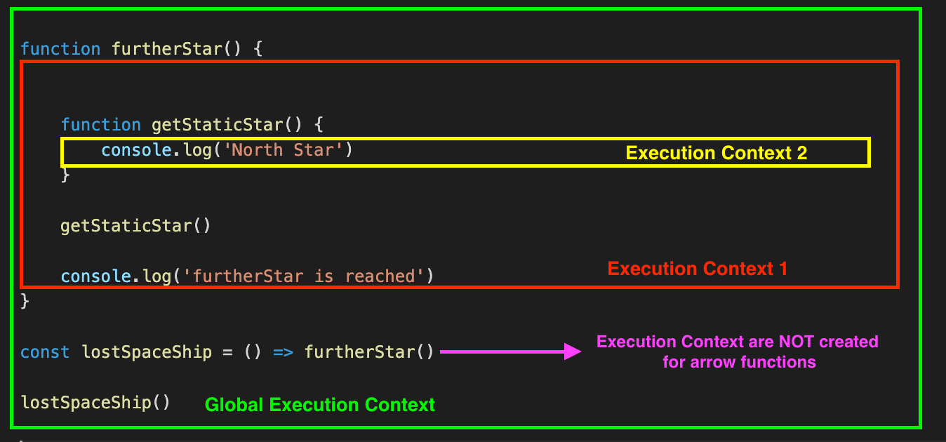 Execution Context of JavaScript and ‘this’ | by Murat Ogulcan Sahin ...