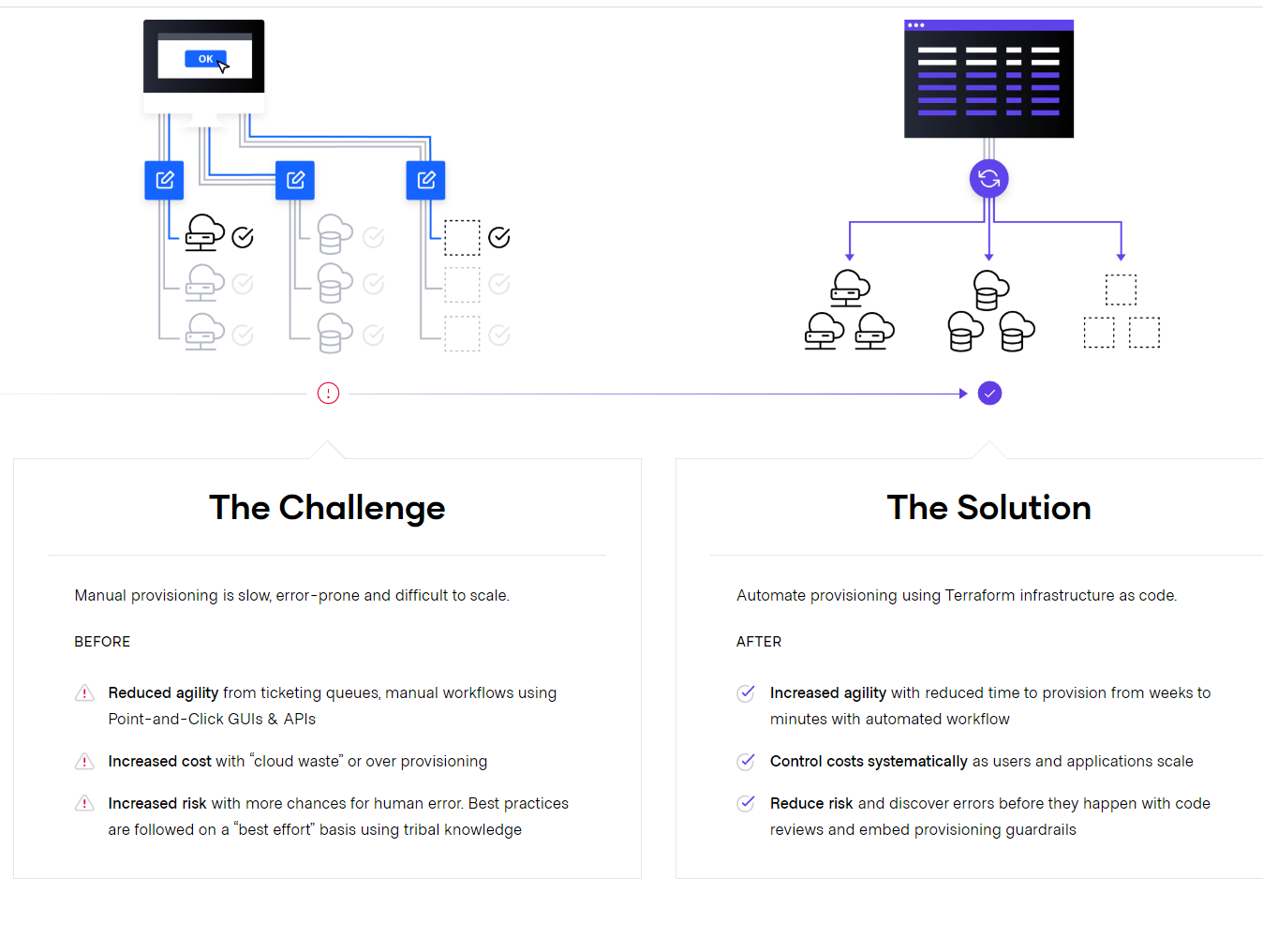 Infrastructure as Code using Terraform on AWS Cloud by Dipaditya Das