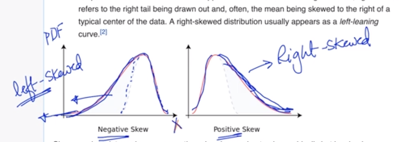 Symmetric Distribution Skewness And Kurtosis By Lalit Vyas Medium