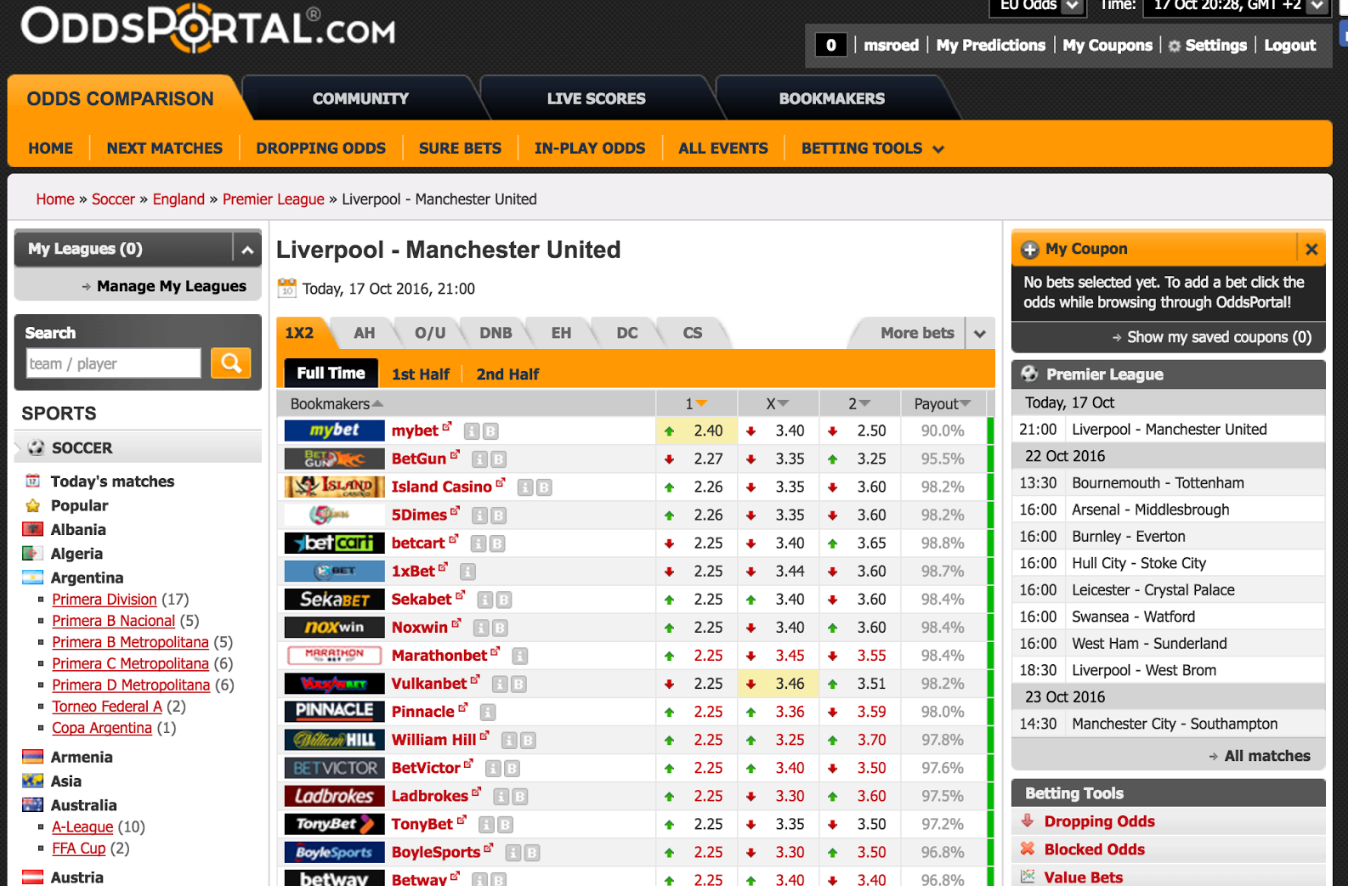 Exploiting Arbitrage Opportunities From Trading Stocks To Sports By Trademate Sports Medium