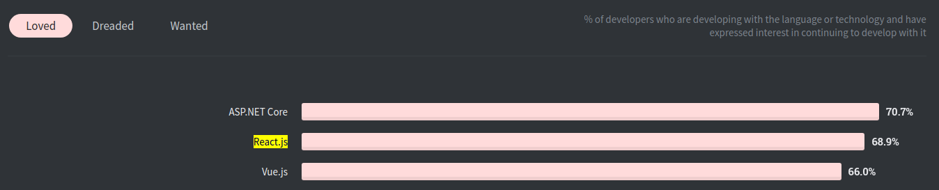 frameworks de desarrollo