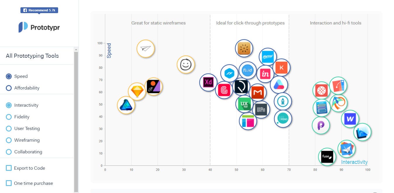 Download 10+ Best Prototyping Tools for UI/UX Designers in 2020
