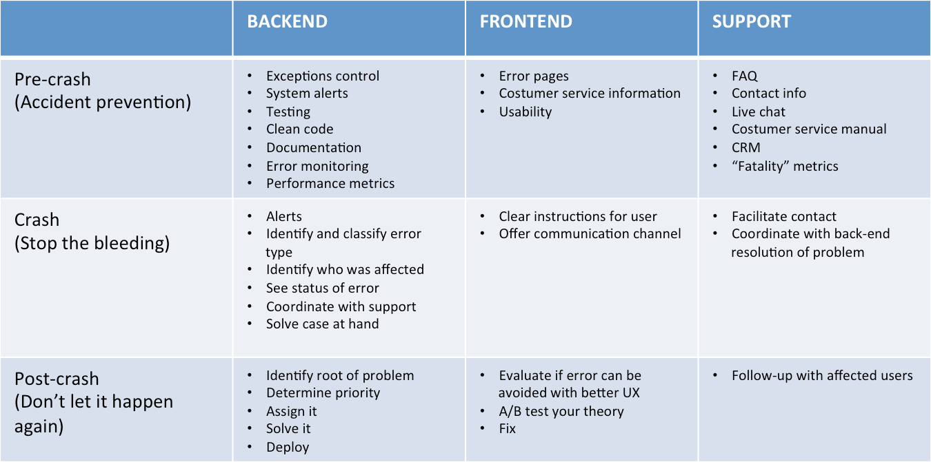 Software development as injury prevention | by Saul Lustgarten | Medium