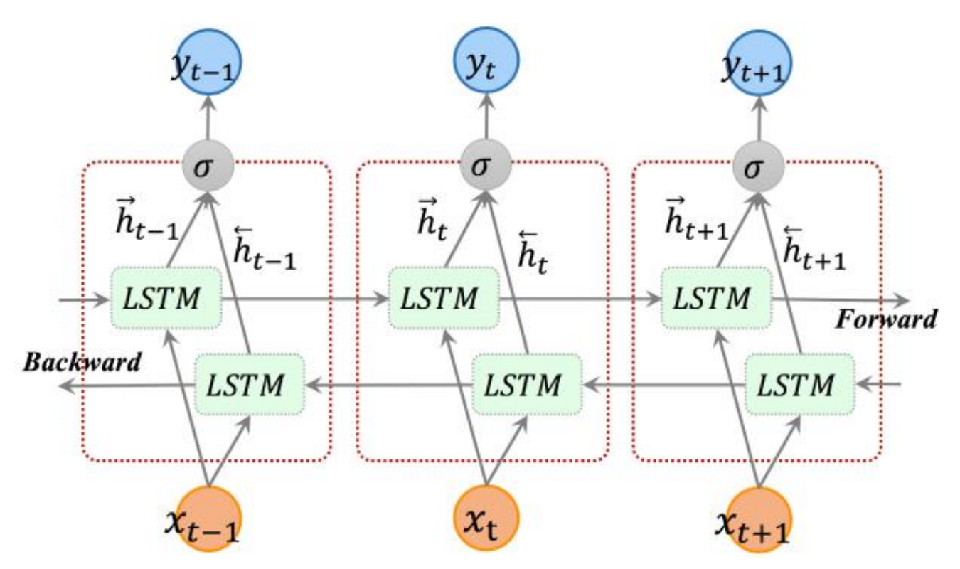 cnn lstm keras tutorial