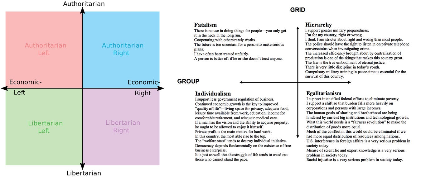 Phase VII: Preliminary Research Plan (Filter Bubble Edition)