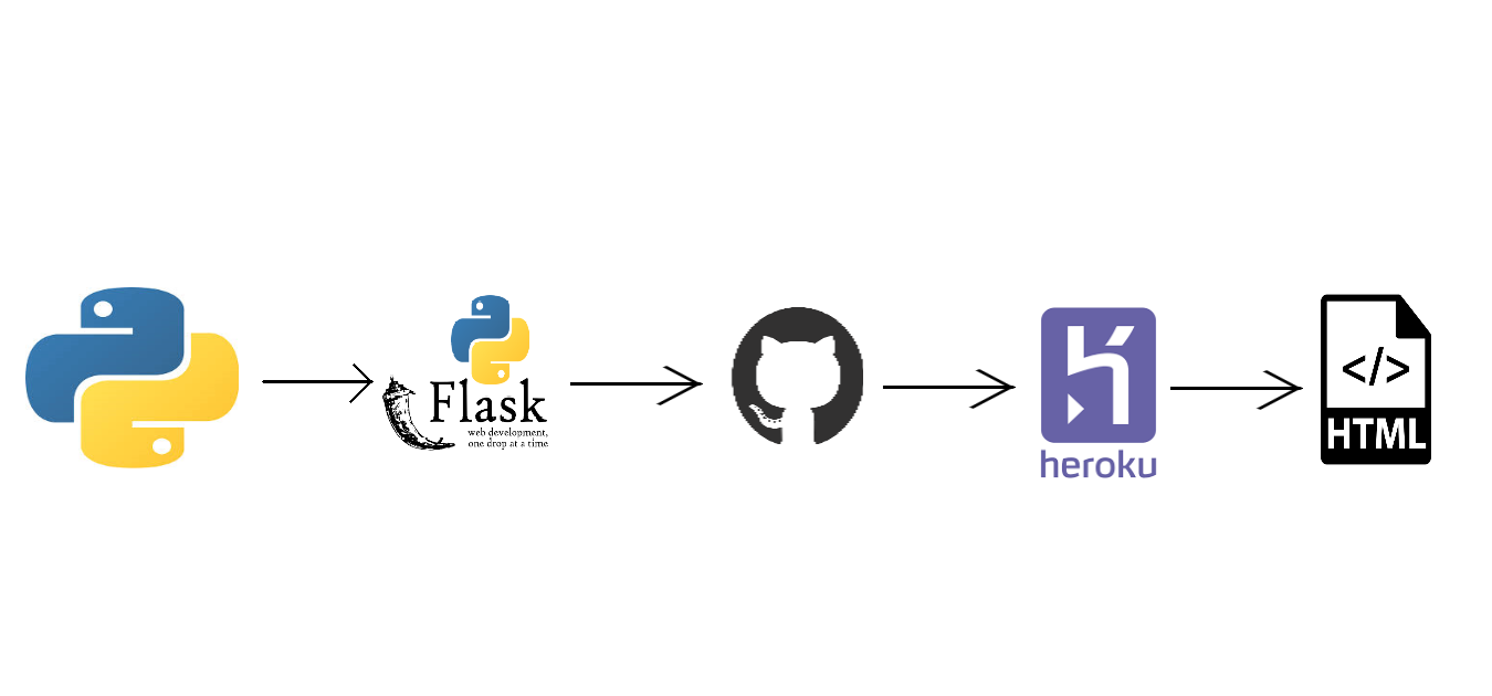 machine learning tutorial medium