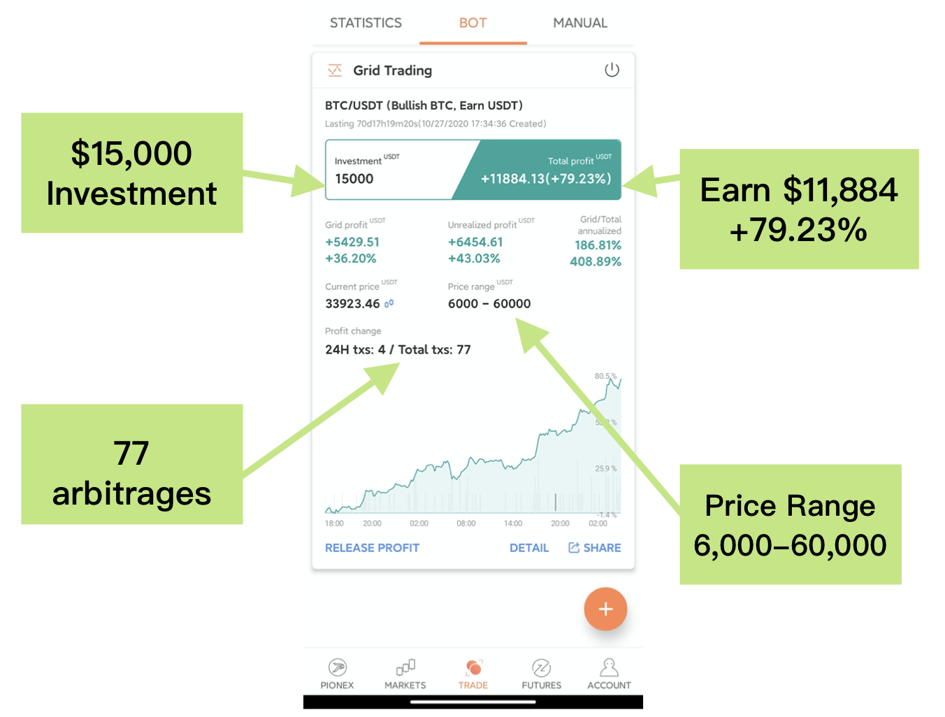 Crypto Trading Strategies 2021 / Download In Pdf ...