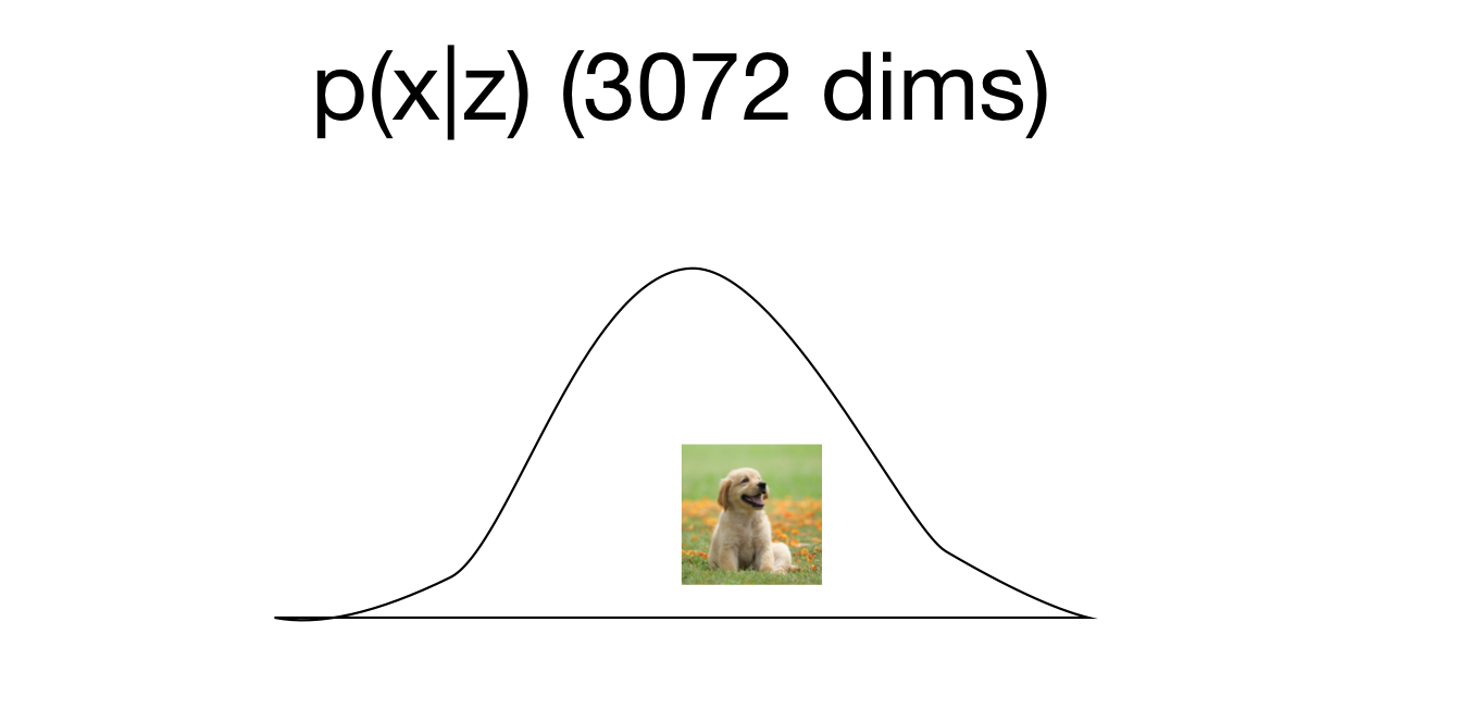 Variational Autoencoder Demystified With Pytorch Implementation By William Falcon Towards Data Science