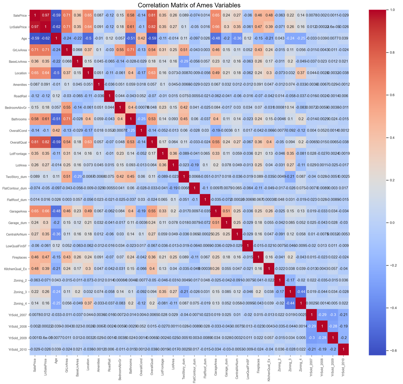 Cracking The Ames Housing Dataset With Linear Regression Alvin T Tan Towards Data Science