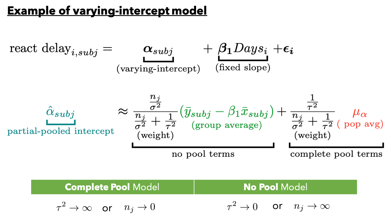 When Mixed Effects (Hierarchical) Models Fail Pooling and Uncertainty