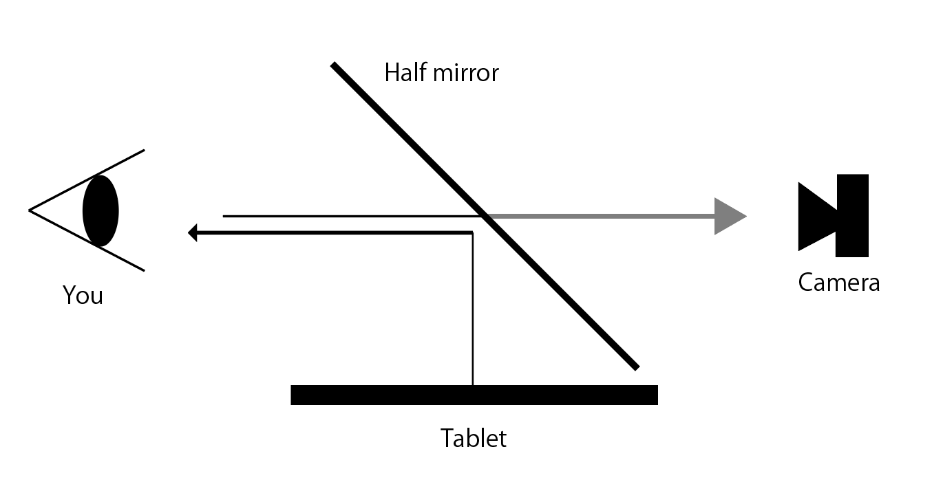 DIY hack to achieve eye contact while video conferencing by Masa
