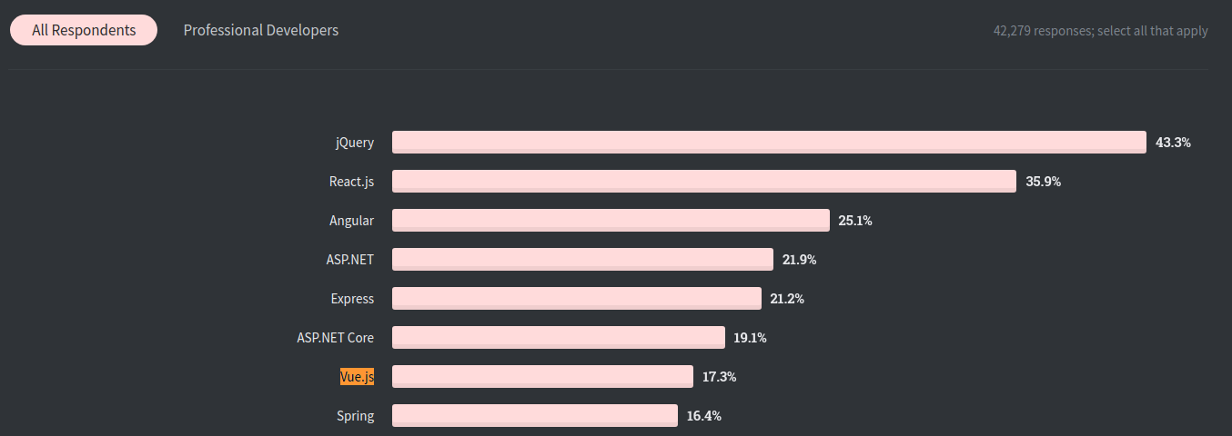 frameworks de desarrollo