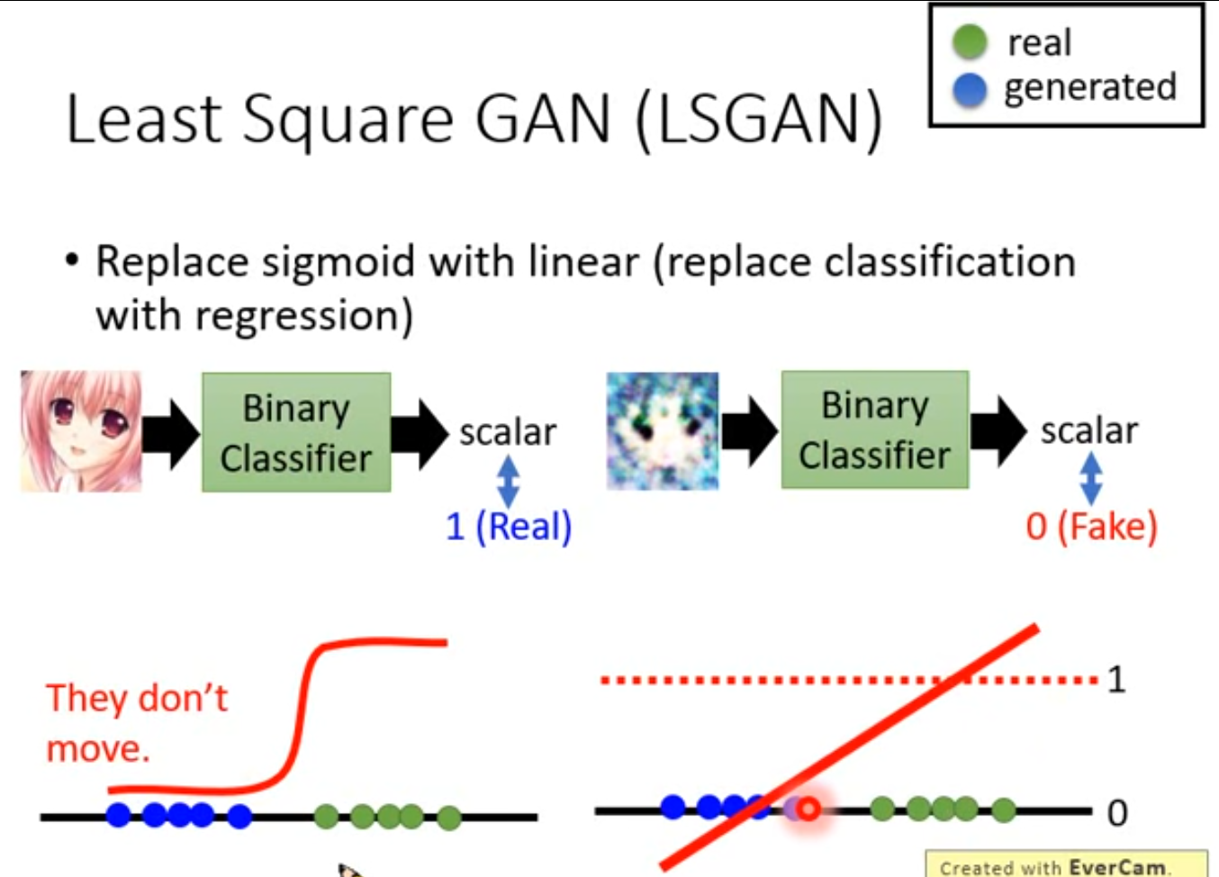 Tips for improving GAN. energybased… by dragon what is GAN Medium