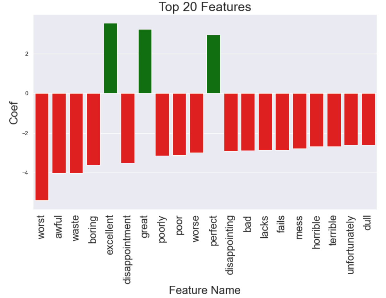 How to Get Feature Importances from Any Sklearn Pipeline by Nicolas