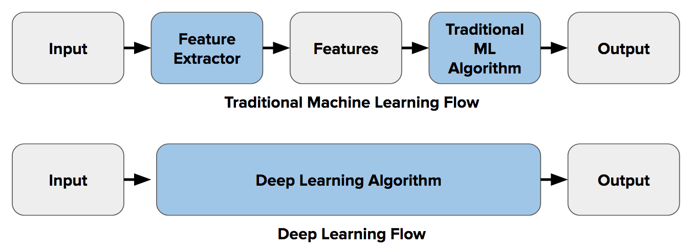 classical machine learning algorithms