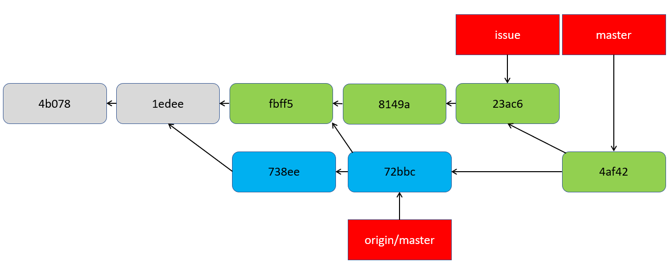 Git Workflow. A Workflow Guide for Small Teams | by Dhayaalan Raju ...