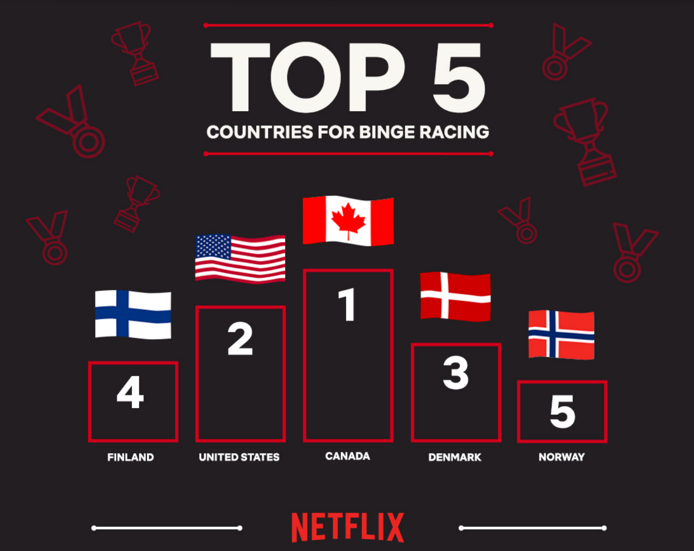 Netflix, el tiempo y el espectador. by Pavlo Sánchez