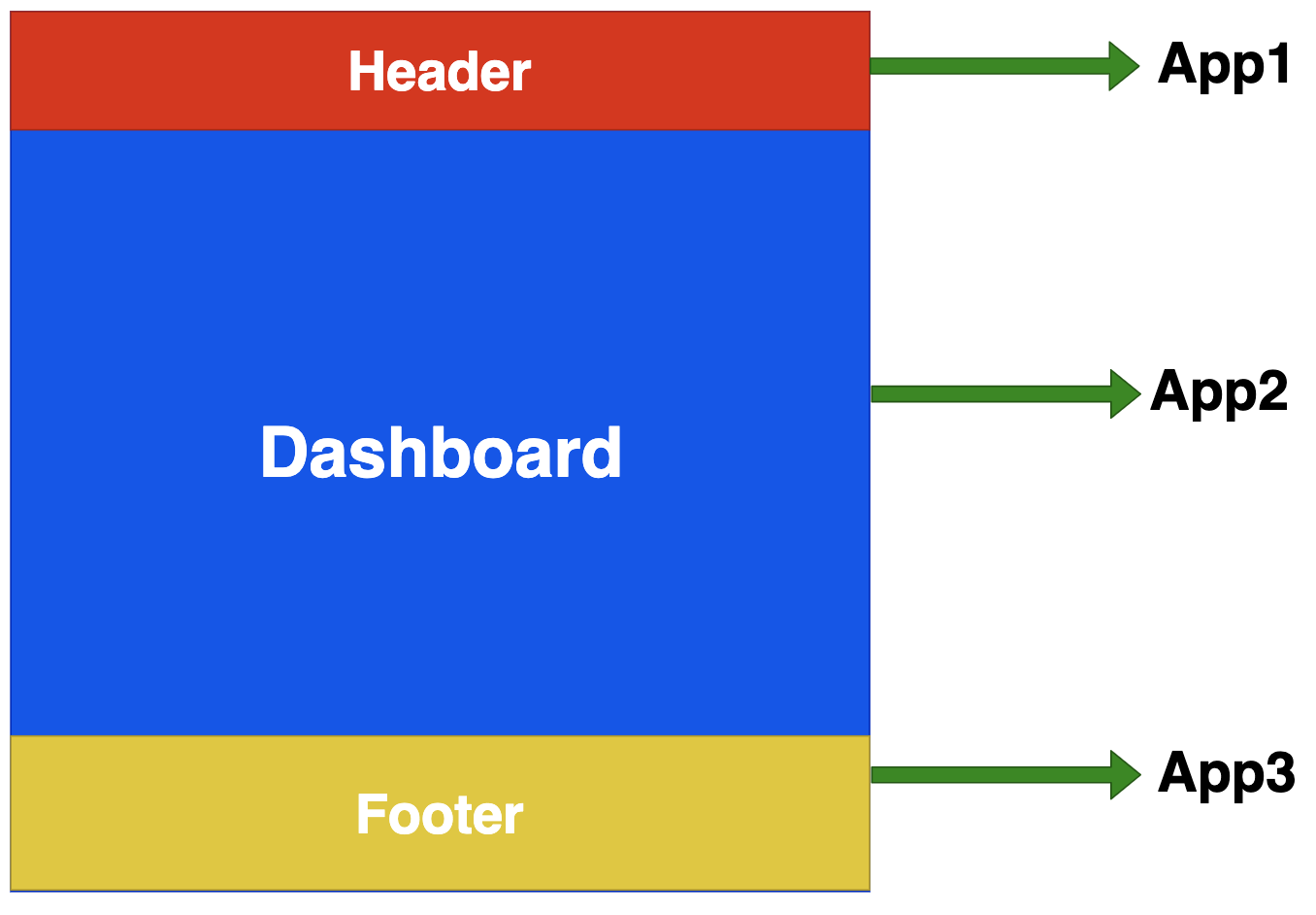 How To Deploy Micro-Frontend Architecture with Angular