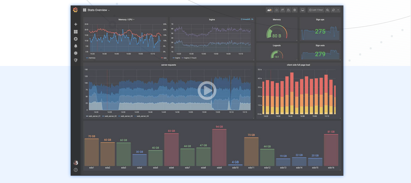 Dynamically embed Grafana dashboards in a React Component by Nishchal