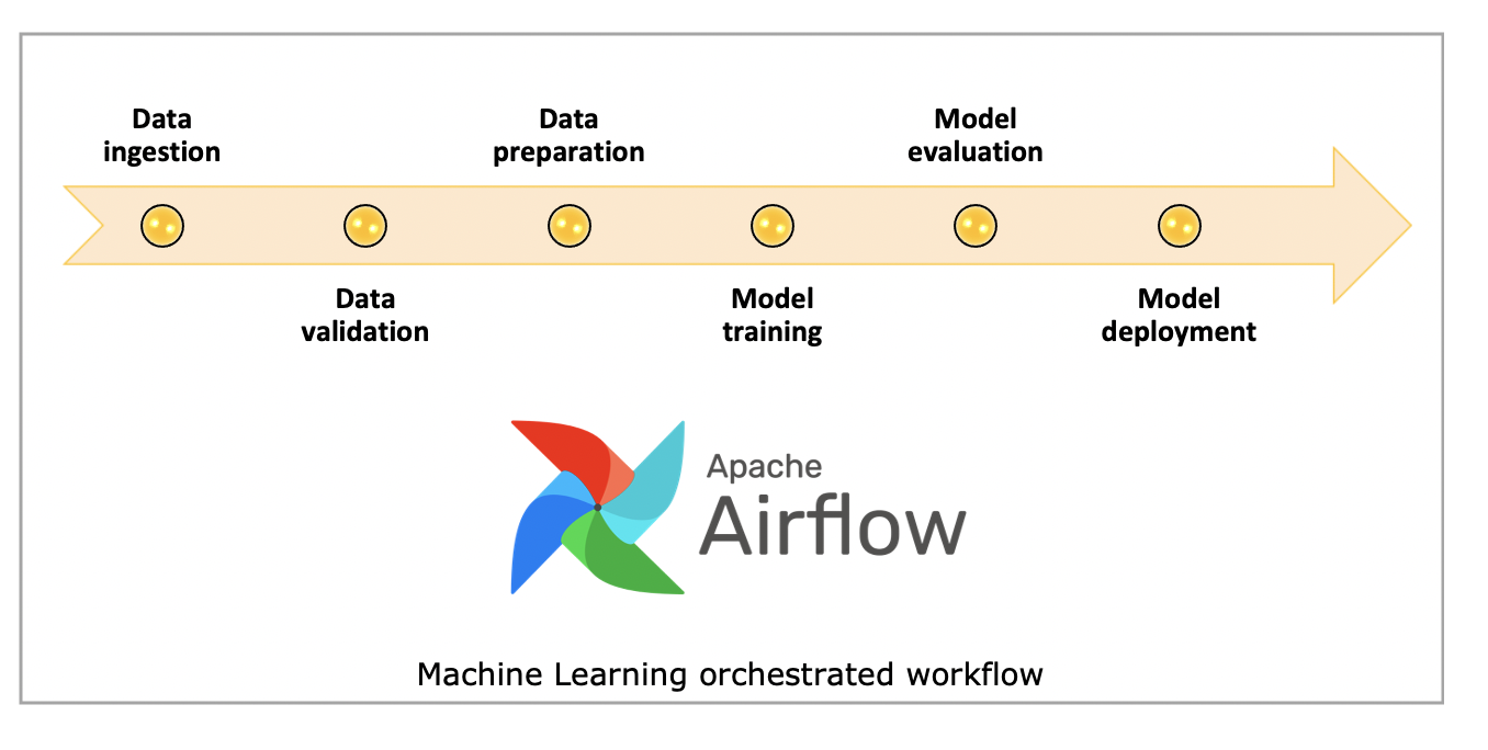 apache machine learning