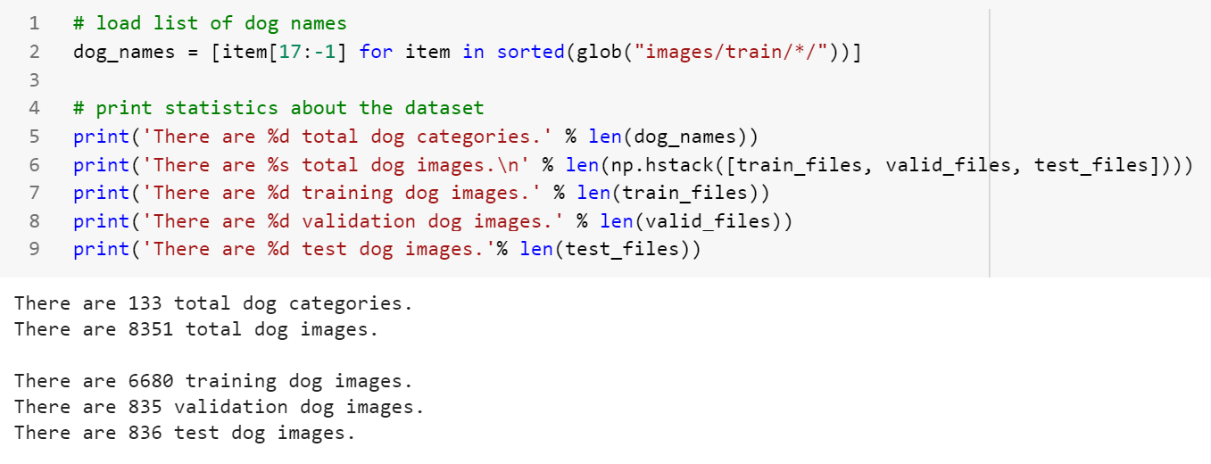 Dog Breed Classifier. Imagine you are having your weekend… | by Ravi ...