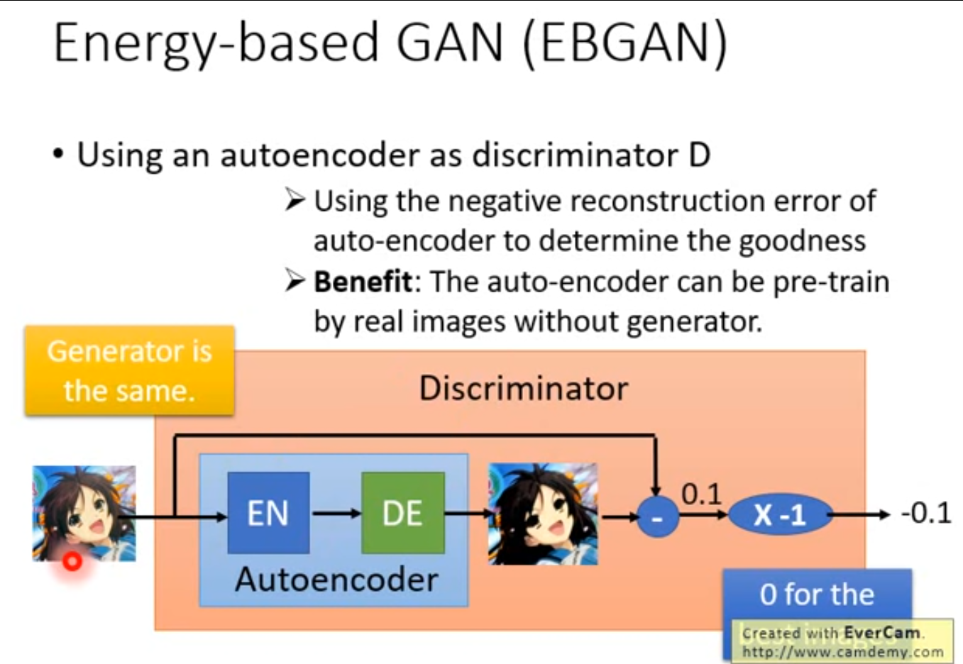 Tips for improving GAN. energybased… by dragon what is GAN Medium