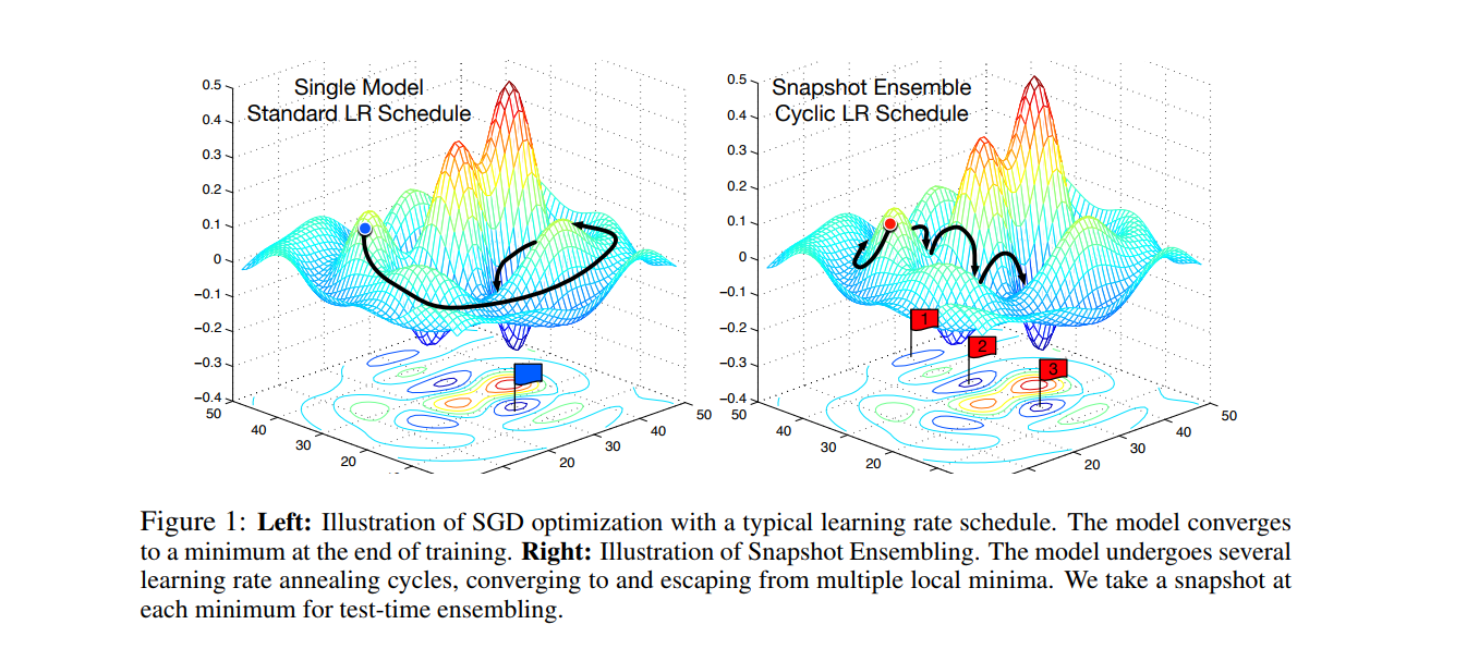 Kaggle 1 Winning Approach for Image Classification Challenge by